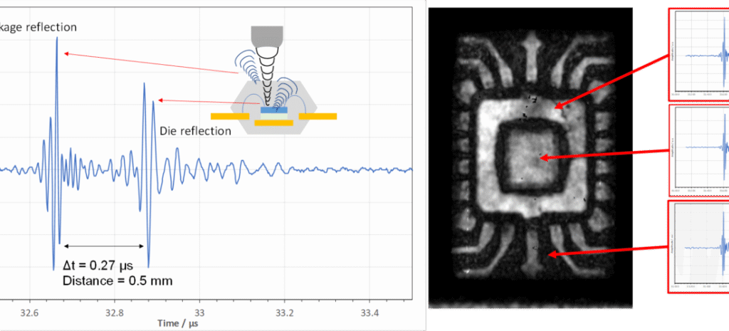 What Are CSAM and SAM Used For in Failure Analysis? - CSAM Lab